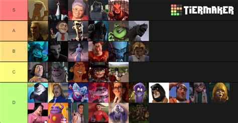 Dreamworks Villains Tier List (Community Rankings) - TierMaker