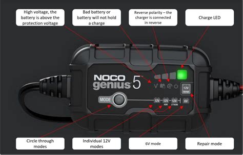 NOCO Genius5 review - The Car Stuff