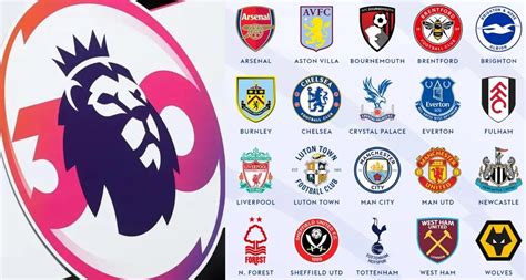 2023–24 Premier League Points Table and Standings