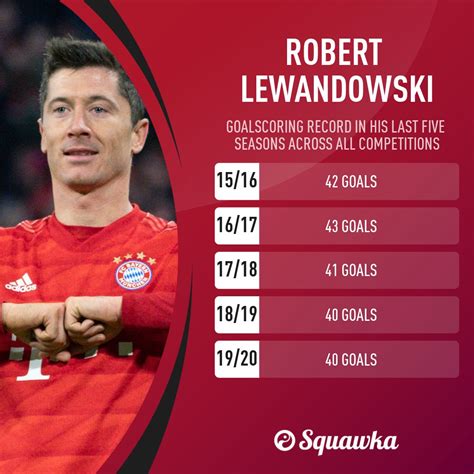 Lewandowski Stats All Time : Bayern Munich Robert Lewandowski Continues ...