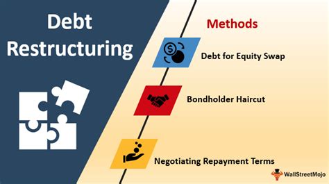 Debt Restructuring - Meaning, Examples, Top 3 Methods