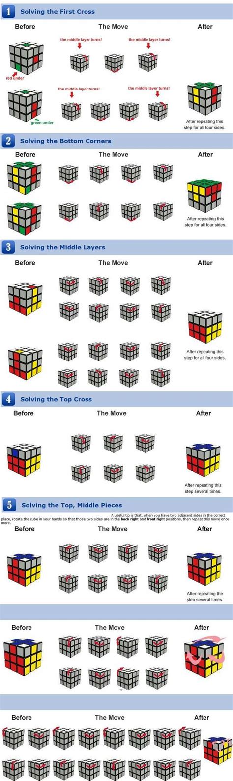 How To Solve A Rubix Cube Cheat Sheet - WHODOTO