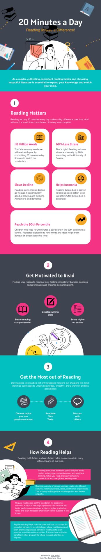 Reading for 20 Minutes a Day Can Boost Student Success