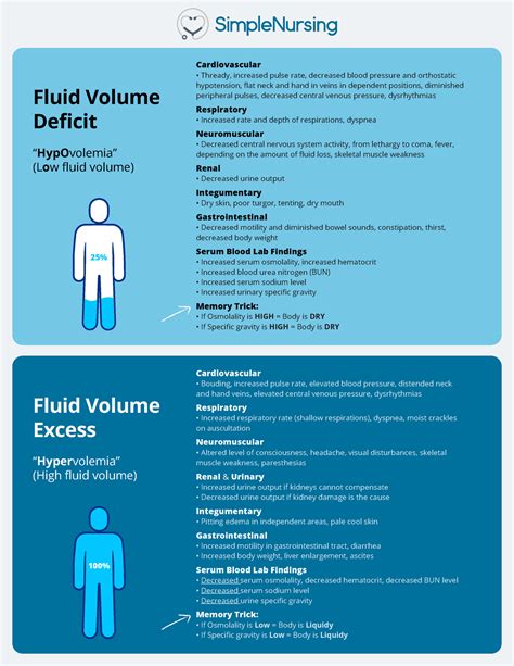 Fluid Volume - kmmkmfkmkmkmkmk - Cardiovascular ï Thready, increased ...