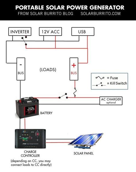 Powersource 1800 Solar Generator Wiring Diagram