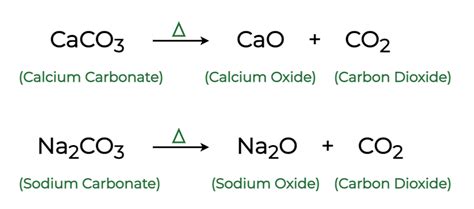 Decomposition Reactions: Definition, Types, Examples, Uses & FAQs