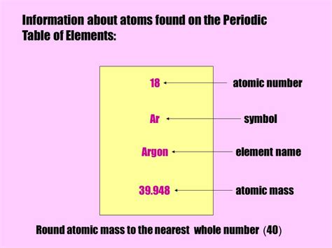 Atomic Number 119 Periodic Table - Periodic Table Timeline