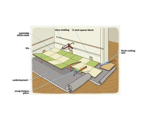 How to Install a Linoleum Tile Floor - This Old House