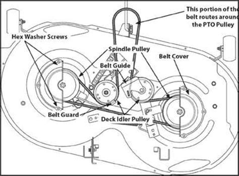 Husqvarna 42 Inch Mower Deck Parts Diagram | Reviewmotors.co