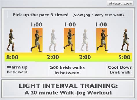 High intensity interval training: Easy to follow illustrated routines