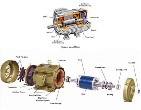 Electrical Motors Basic Components ~ Electrical Knowhow