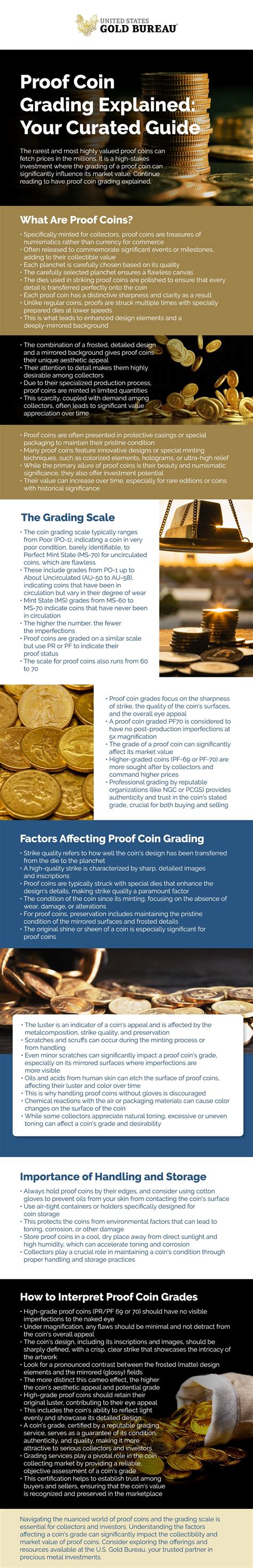 Rare Coin Grading Scale | United States Gold Bureau