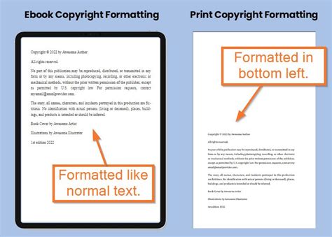 Book Copyright Page 2023 [+Examples]: by a Lawyer