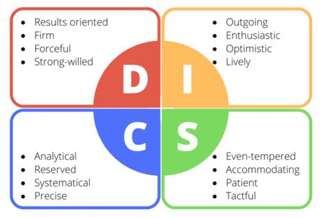 disc-profiles - Bloomerang