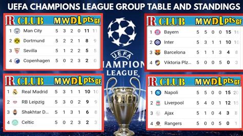 UEFA CHAMPIONS LEAGUE STANDINGS TABLE 2022/23 | UCL POINT TABLE NOW ...