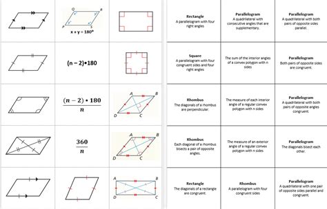 Properties of Quadrilaterals | Quadrilaterals worksheet, Quadrilaterals ...