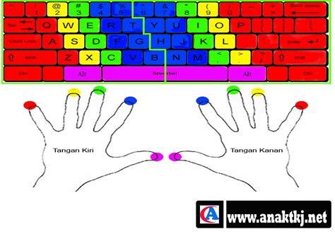 Teks Latihan Mengetik 10 Jari - Berbagi Informasi