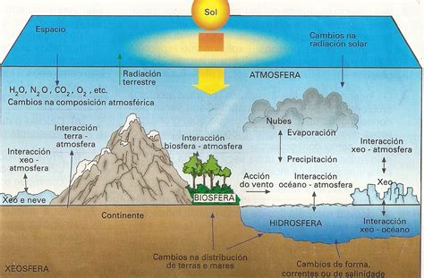 La contaminacion del ambiente: contaminacion de la atmosfera