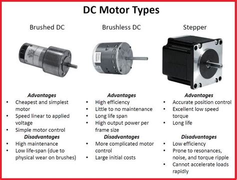 DC Motor Types - EEE COMMUNITY