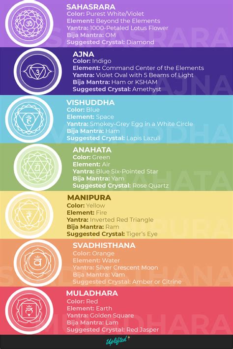 Chakra Colors & Meanings: Ultimate Chakra Guide (Free Chart)