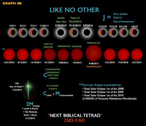 Blood Moons 2024 - Randi Carolynn