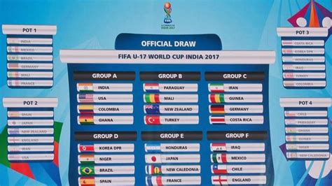 FIFA U-17 World Cup Group Analysis: Measuring each group with team and ...