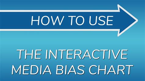 How to use the Interactive Media Bias Chart - YouTube