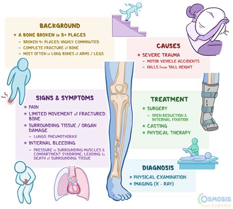 Greenstick Fracture Treatment