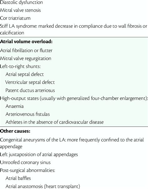 4 Causes of LA enlargement Atrial pressure overload: | Download Table