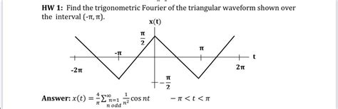 fourier series / fourier series transform - Mathematics Stack Exchange