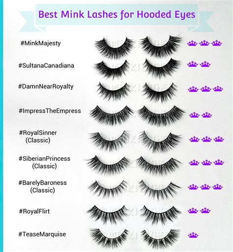 Best Lashes for Hooded Eyes - Expert Style Fit Guide - Minki Lashes ...