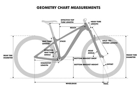 Sagged Hardtail Geometry Calculator - MAD SCIENTIST MTB - Bike Geometry ...