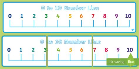 Number Line Poster | Number Line to 10 | Primary Resources