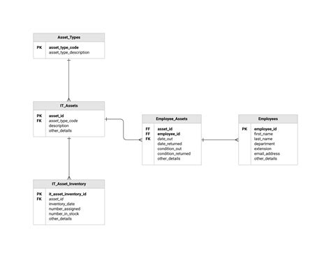 Examples Of An Er Diagram