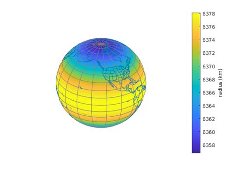 earth_radius documentation