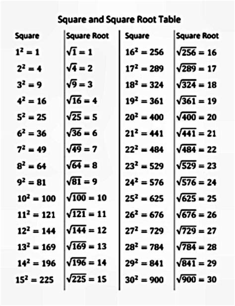 Pin by Matheus Maciel on Study | Math methods, Learning math, Studying math