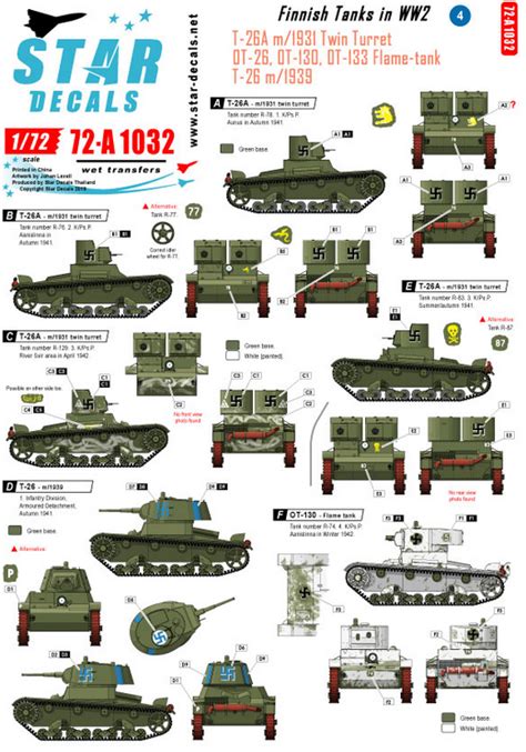 Finnish Tanks in WW2 # 4. T-26 m/31 Twin Turret, T-26 m/39, OT- 26, OT ...