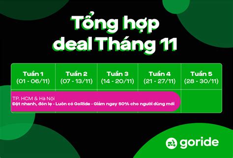 Bảng tin Khuyến mãi tháng 11 của Gojek