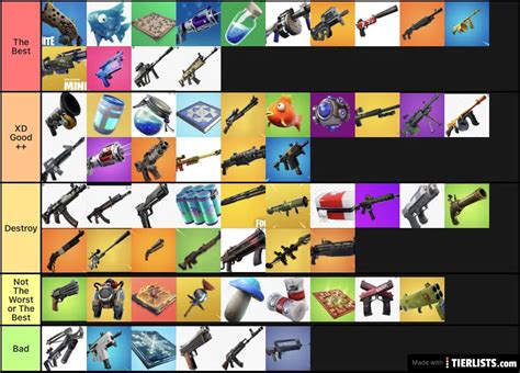 Fortnite Weapons & Items Tier List - TierLists.com