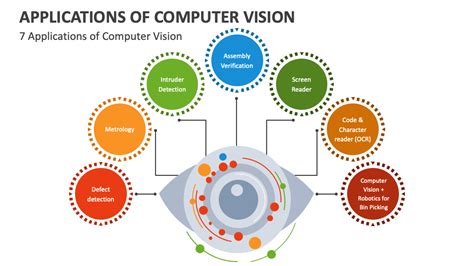 Applications of Computer Vision PowerPoint and Google Slides Template ...