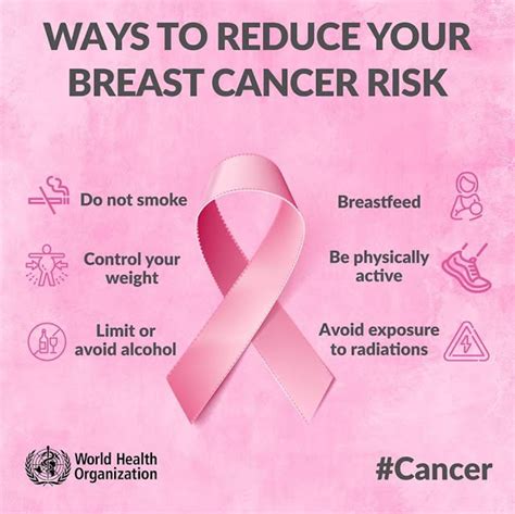 National Cancer Society of Malaysia, Penang Branch: Breast Cancer Symptoms