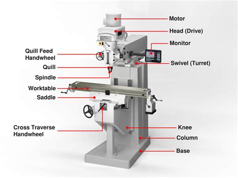 The 8 Most Important Parts of a Milling Machine - CNC Masters