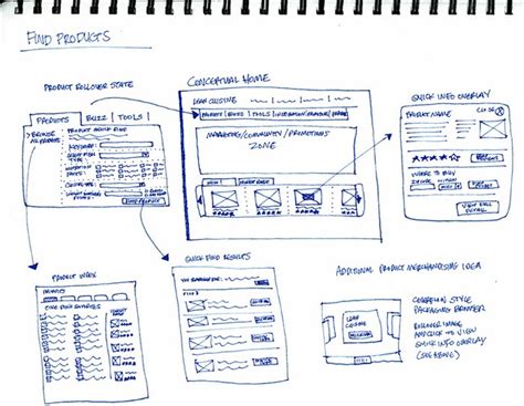 26 WEBSITE DESIGN FLOWCHART EXAMPLE