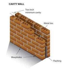 3 Types of Masonry Brick Walls - Abbot Building Restoration CO., INC.