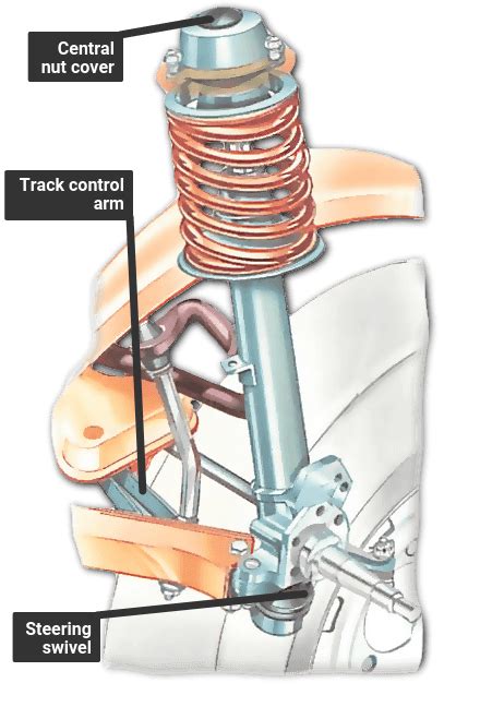 Renewing MacPherson-strut inserts | How a Car Works