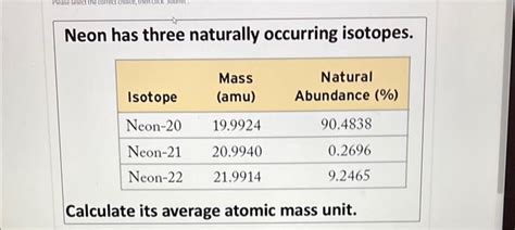 Solved Neon has three naturally occurring isotopes. | Chegg.com