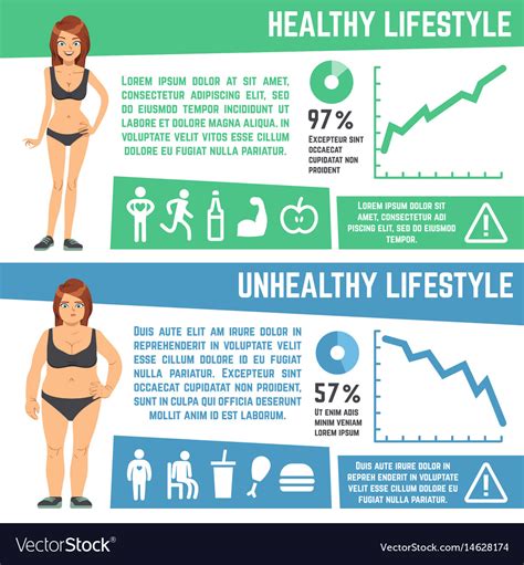 Weight loss and diet medical infographics Vector Image