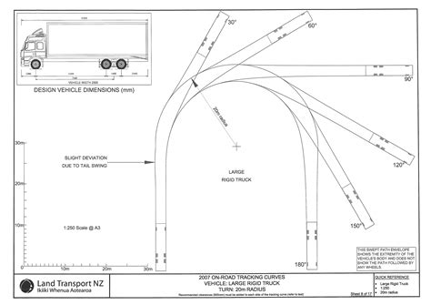 Turning Radius Of Semi Truck And Trailer