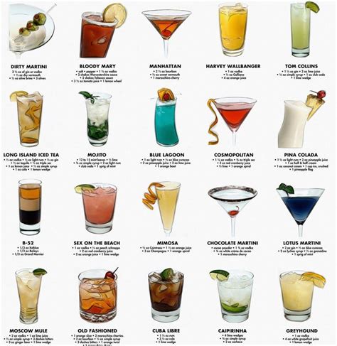 Cocktail Drink Print Cocktail Recipe Prints Drink Poster - Etsy ...