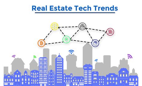 6 Disruptive Tech Trends in Real Estate Industry - Odtap